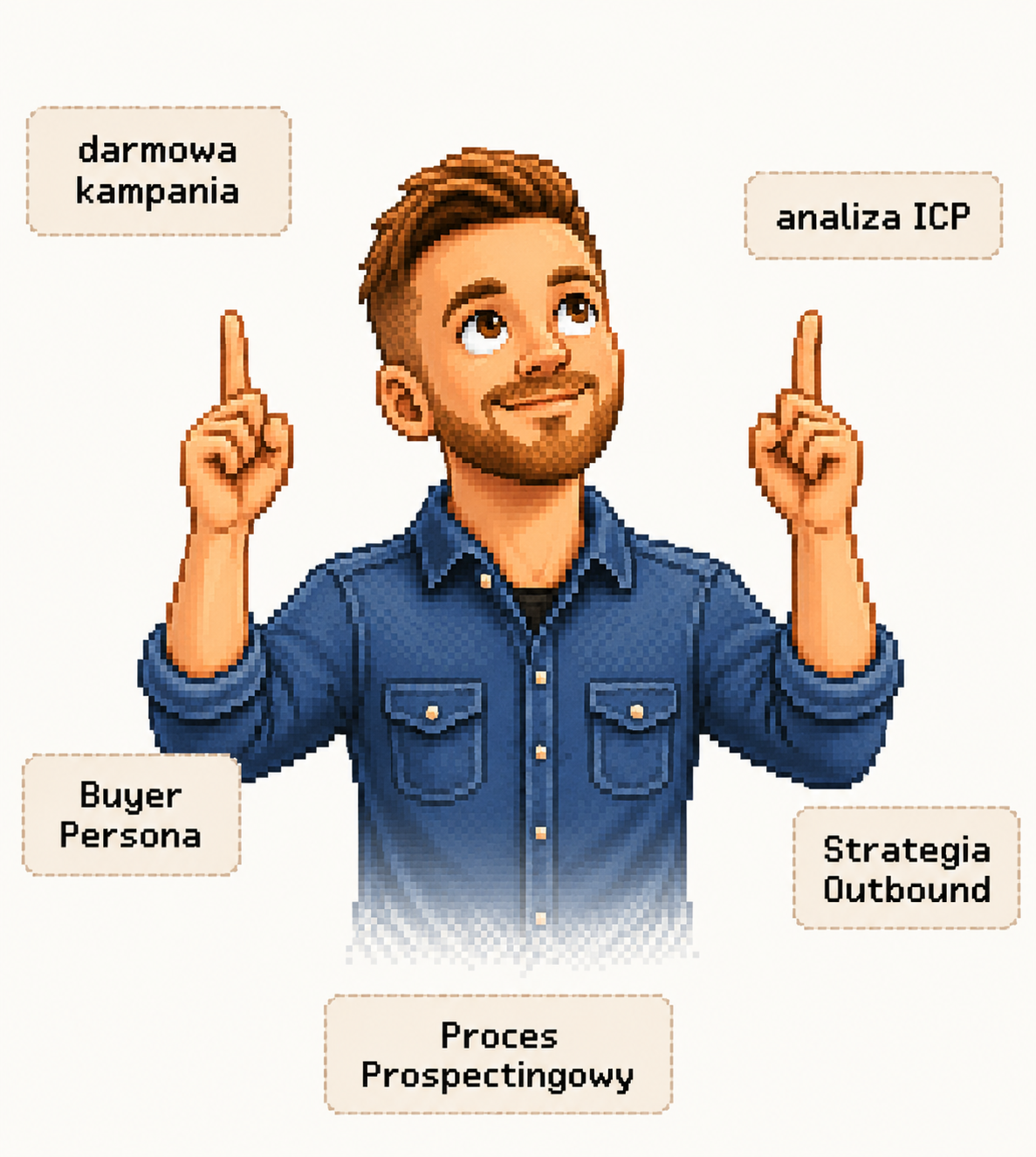Co dostajesz z konsultacji: analiza ICP, Buyer Persona, Proces Prospectingowy, Strategia Outbound, darmowa kampania